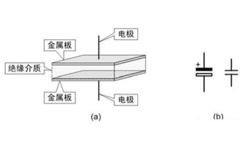 電容器是隔直流的，但為什么電池直流電卻可以為電容器充電呢？