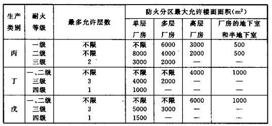 配電室安裝無功補償電力電容器的要求是什么？